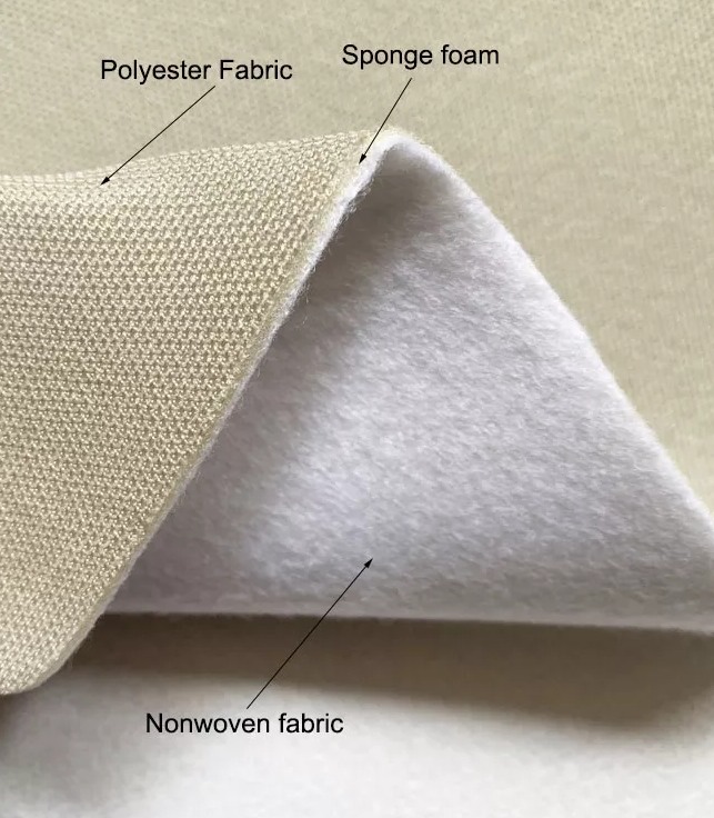 Sponeで積層された布